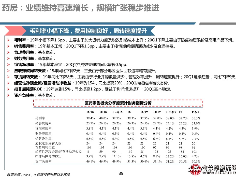 医药行业年报及季报综述：关注“疫情后修复”与“新基建”