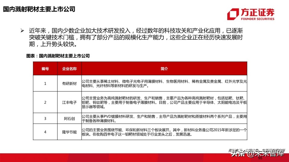 OLED行业深度报告：118页深度解读OLED产业的材料机遇