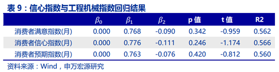 工程机械行业景气度研究