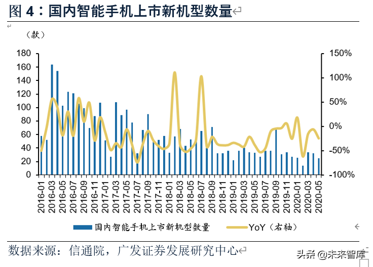 电子行业2020年中期策略：消费电子、半导体、面板、MLCC