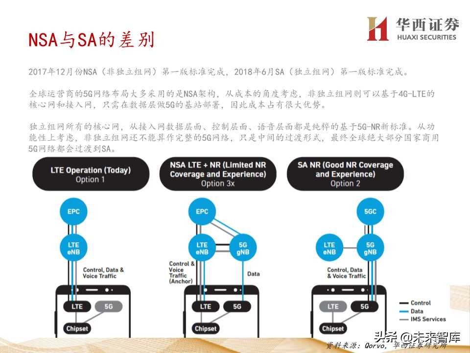 5G产业链价值增量机会深度大盘点（206页PPT）