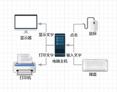 打印机驱动怎么安装 惠普打印机怎么装驱动