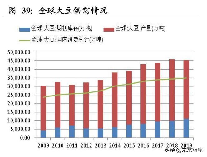 粮食供需分析及国内外种业发展对比专题报告