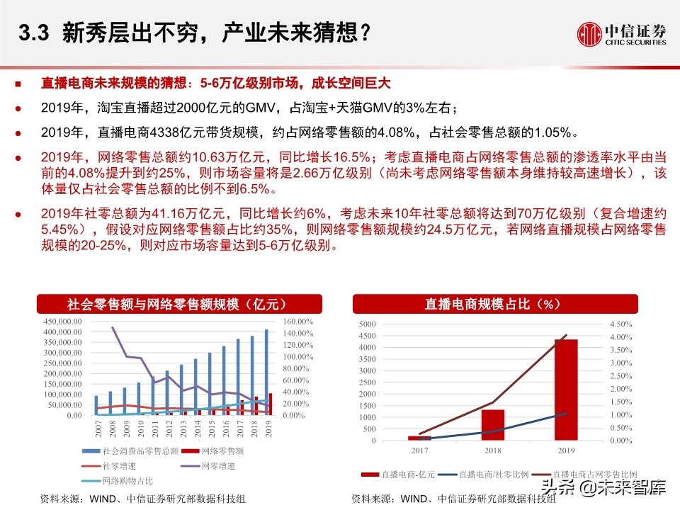 淘宝直播带货另类数据分析：直播带货是怎样一种“江湖”