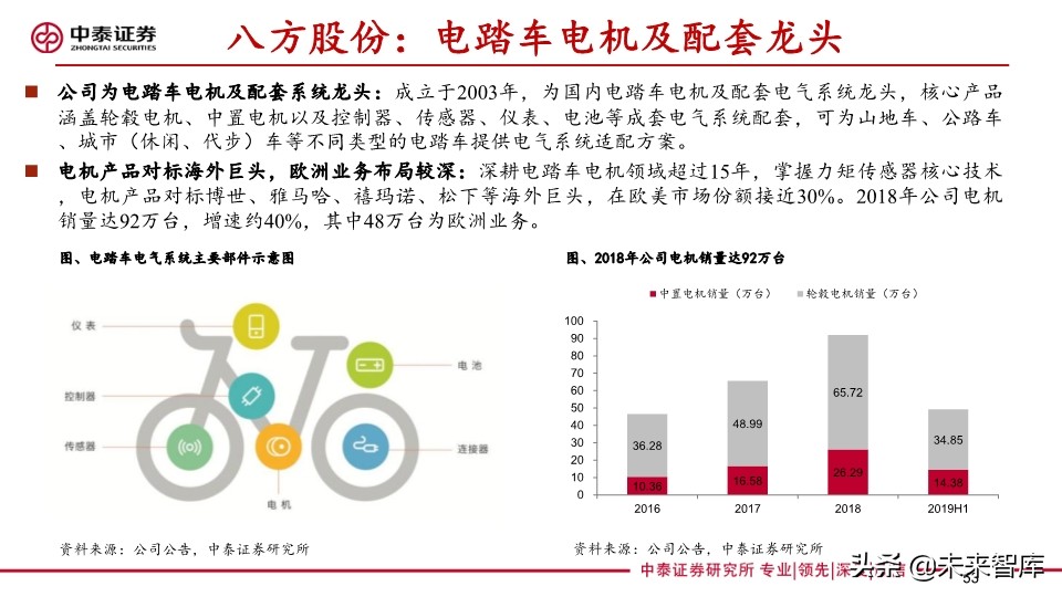 共享助力车专题报告：共享助力车放量在即，换电服务空间广阔