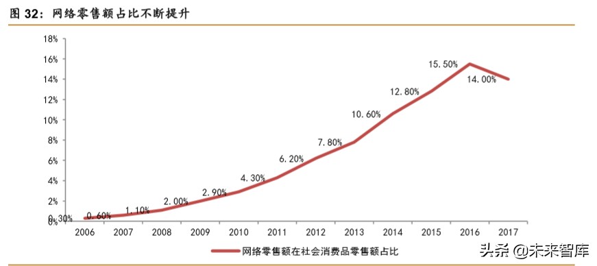食醋行业深度报告：快速成长，亟待整合