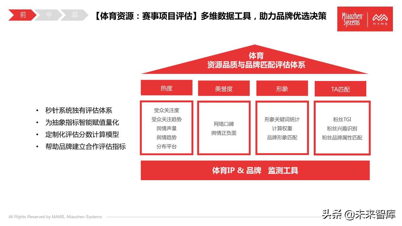 泛体育营销白皮书2020（77页PPT）