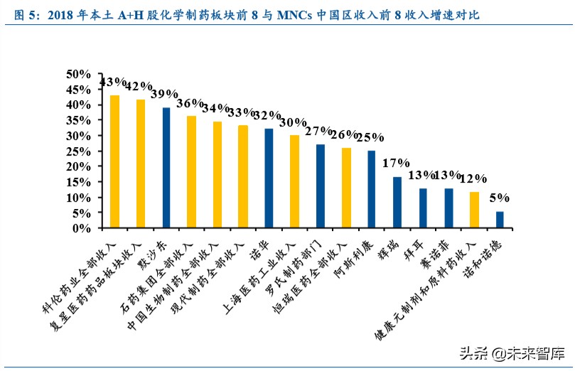 医药行业专题报告：从MNCs看国内药企创新升级