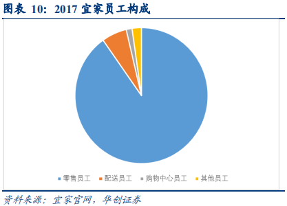 宜家深度研究：渠道、產品、供應鏈三位一體構筑競爭優勢