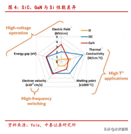 半导体行业深度报告：SiC 与 GaN 的兴起与未来展望