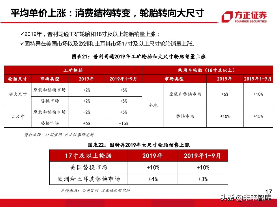 轮胎行业深度报告：轮胎企业盈利为何大幅分化？