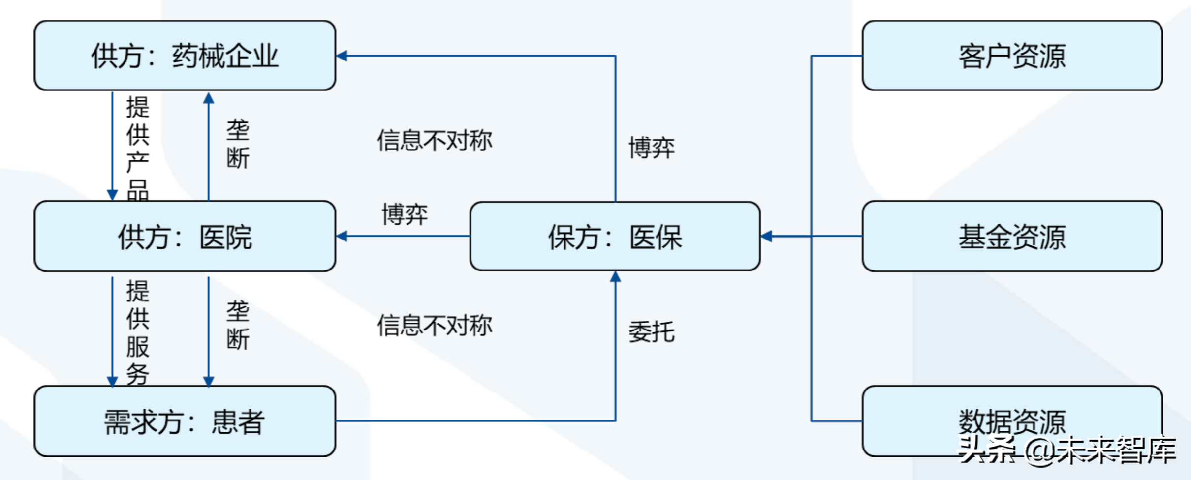 110页PPT深度解析医疗体系变革新时代