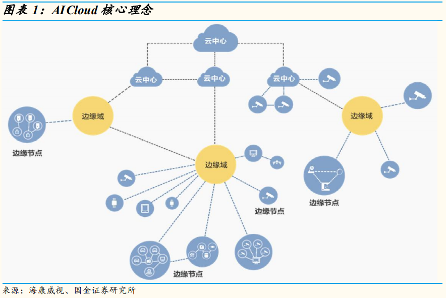 安防龍頭海康威視深度研究