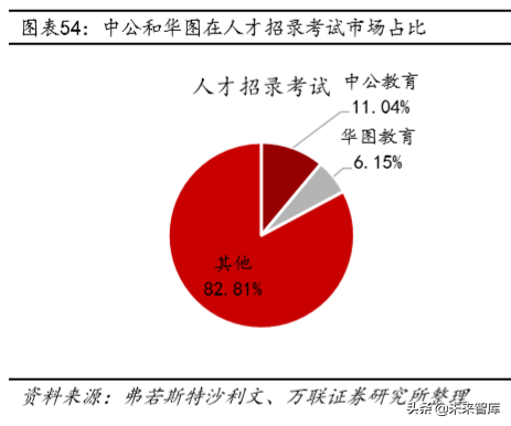 教育行业深度研究：政策、规模、竞争格局