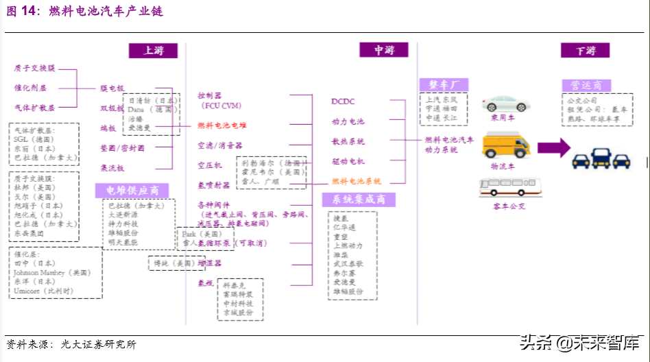 氢能与燃料电池产业前沿报告：产业链解析及产业应用分析