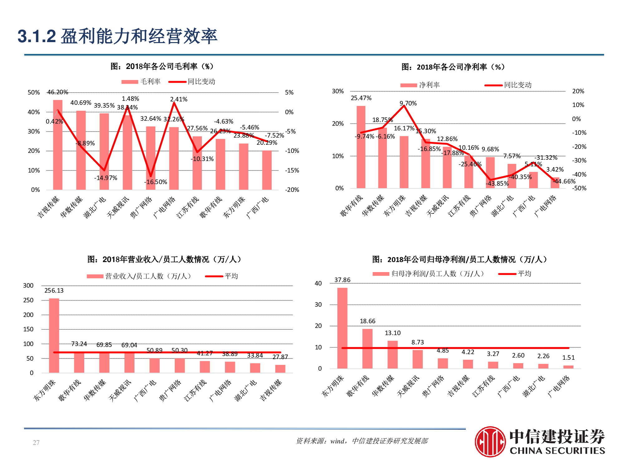 60页PPT深度解析广电行业挑战与机遇