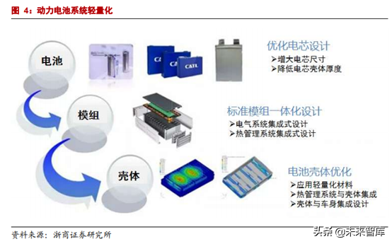 动力电池系统壳体行业研究报告