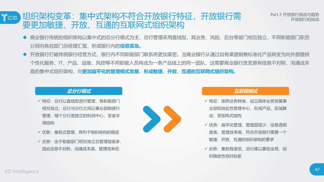 2019开放银行与金融科技发展研究报告