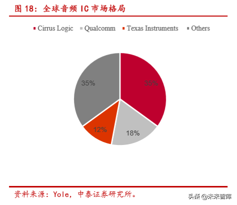 声学器件产业新机遇分析：TWS耳机与智能音箱
