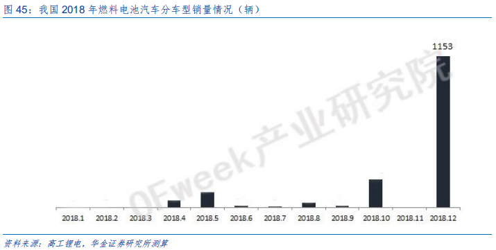 新能源设备深度分析：什么才是靠谱的氢能源车？