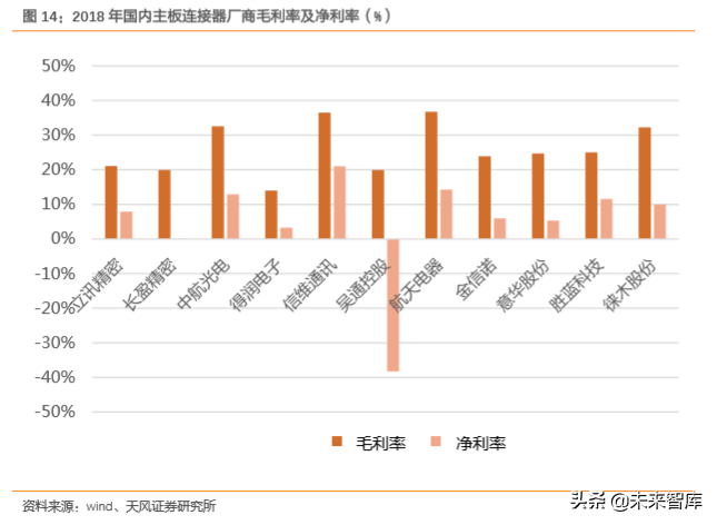 电子连接器行业专题：BTB连接器是智能手机连接主流