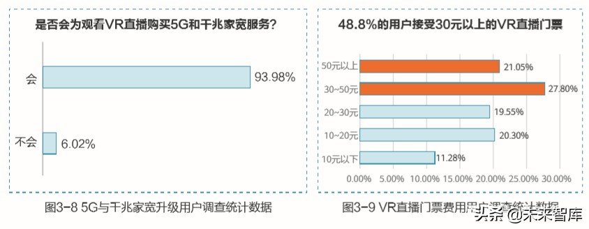 VR直播白皮书