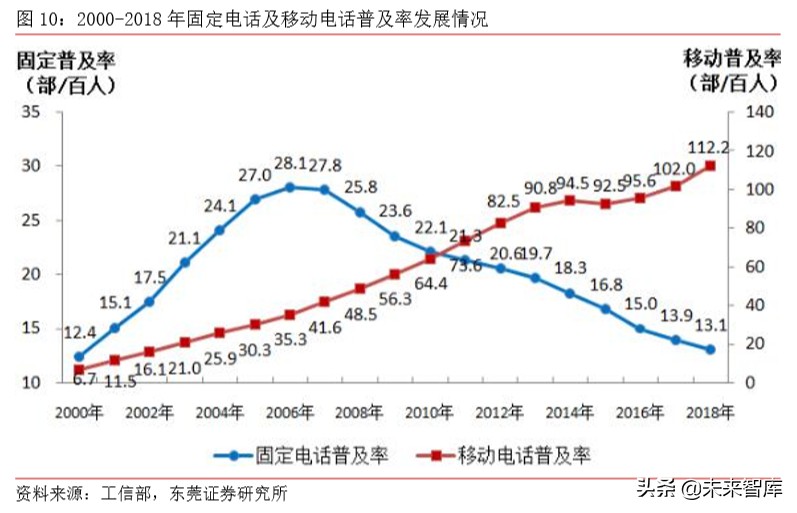 5G手机专题报告：快充、无线充电与热管理