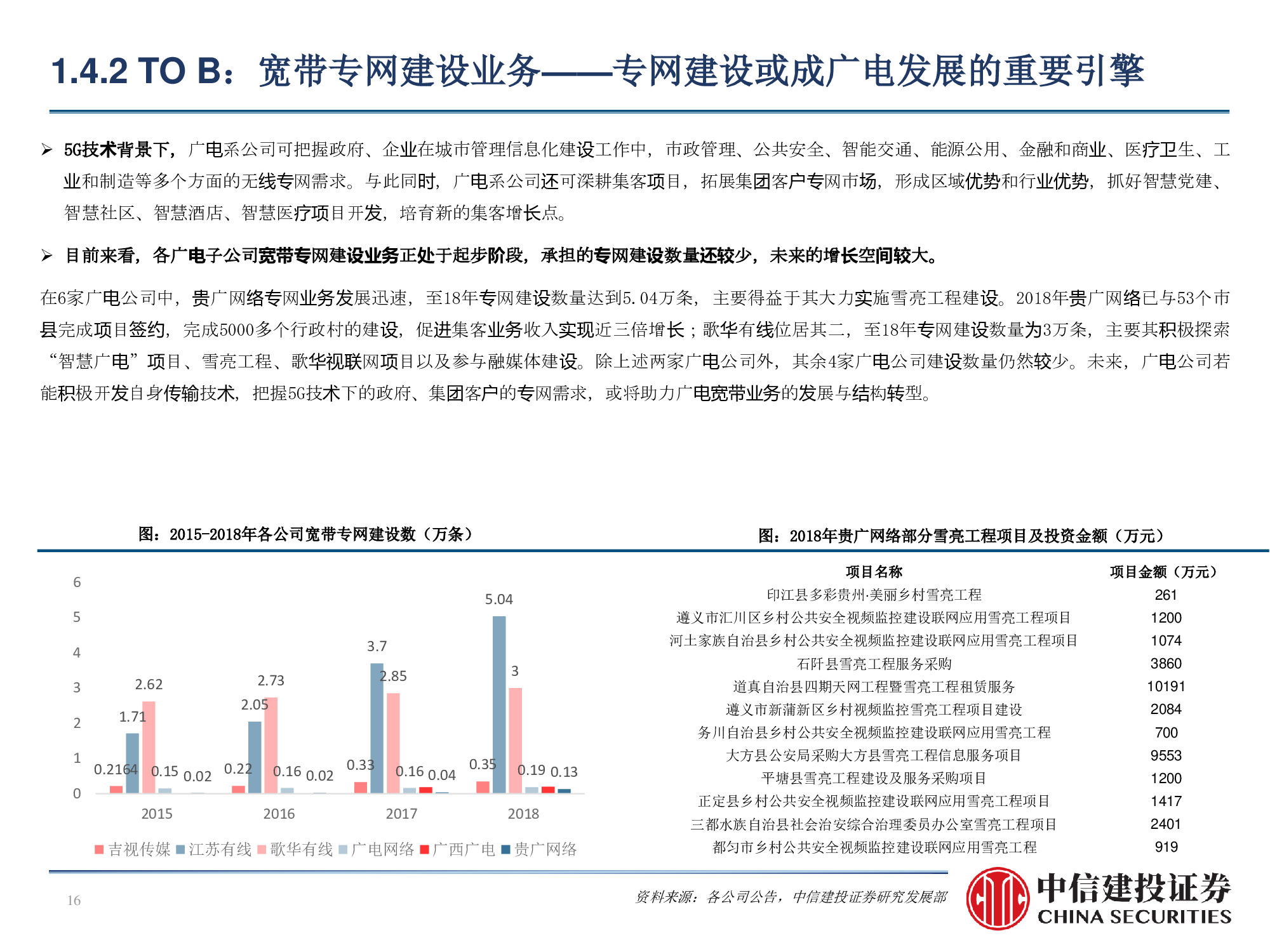 60页PPT深度解析广电行业挑战与机遇
