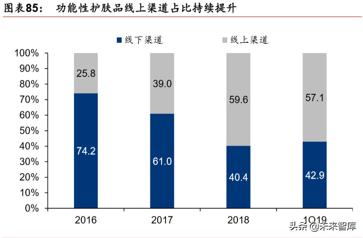 透明质酸全产业链龙头华熙生物深度解析