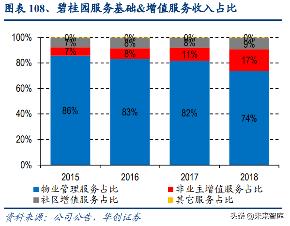 物业管理行业深度报告：蓝海市场，2030年市场规模将达2万亿