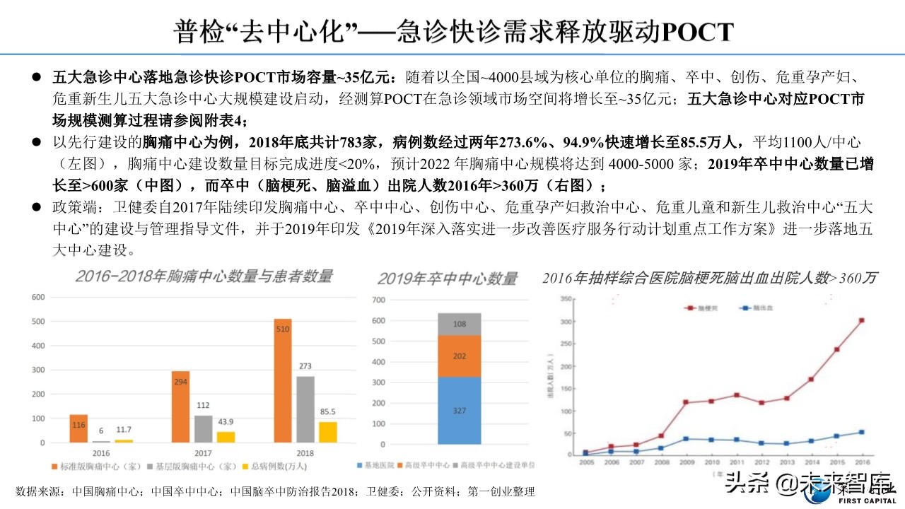 体外诊断行业深度报告：流水线、POCT、特检、外包四大发展主线