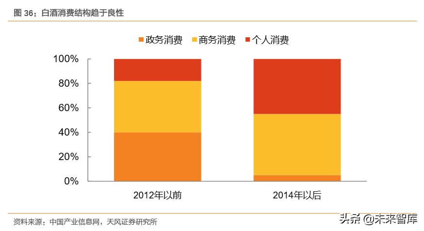 白酒行业专题报告：探寻白酒发展顶层逻辑，树立食品工业价值典范