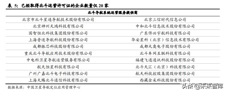 北斗导航产业深度报告：全面国产化高空网络安全建设一触即发
