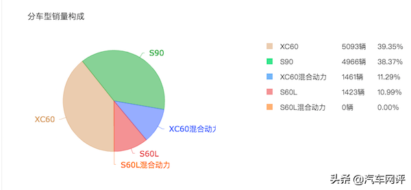 即便明星加持，沃尔沃XC40销量仍然不容乐观