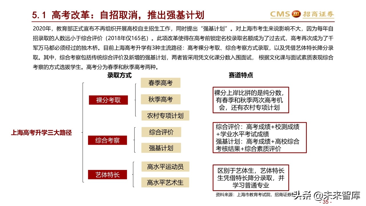 北上深升学政策专题研究：2020年上海地区升学指南