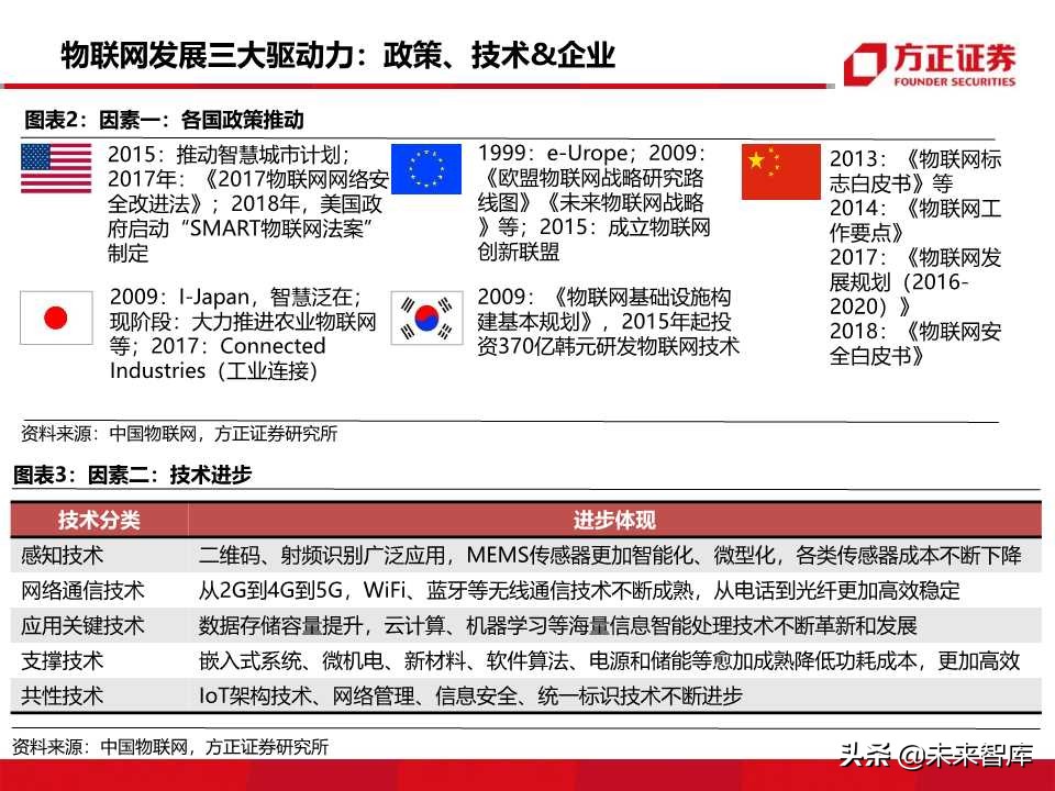 物联网行业深度报告：5G商用在即，万物互联时代来临