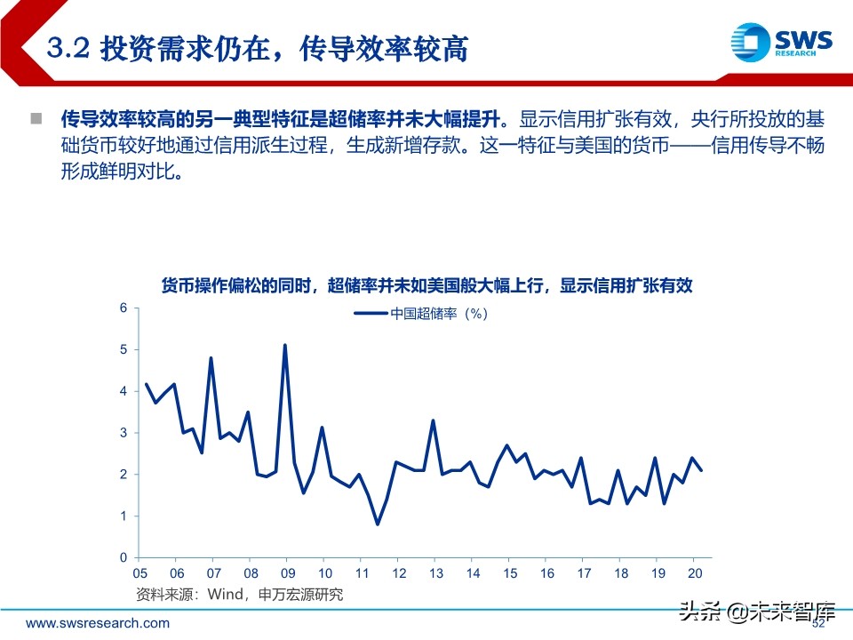 2020年中宏观经济展望：引而不发