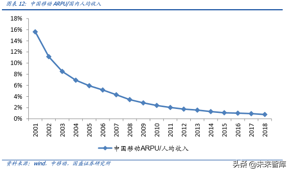 5G专题报告之韩国5G产业发展启示录