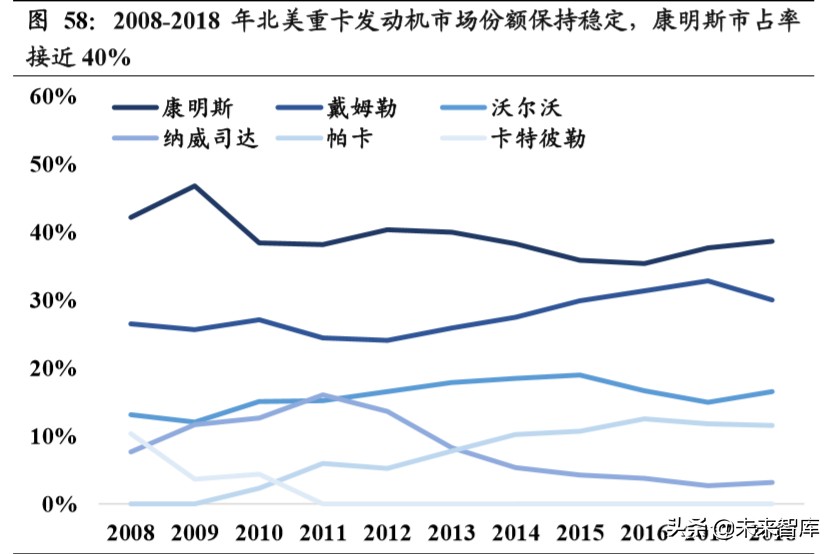 重卡行业深度报告：全球视角下，中重卡行业的展望
