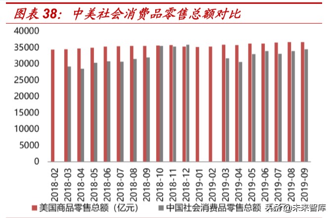 折扣零售行业深度报告：抵御经济周期，关注特卖电商