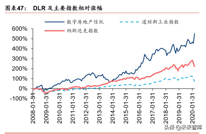 IDC行业深度报告：绿色化、模块化、定制化等趋势带来产业新机遇