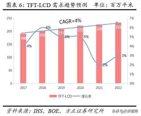物联网时代新龙头之京东方深度解析