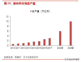 楚江新材深度解析：铜带加工龙头，纤维预制体编织领导者
