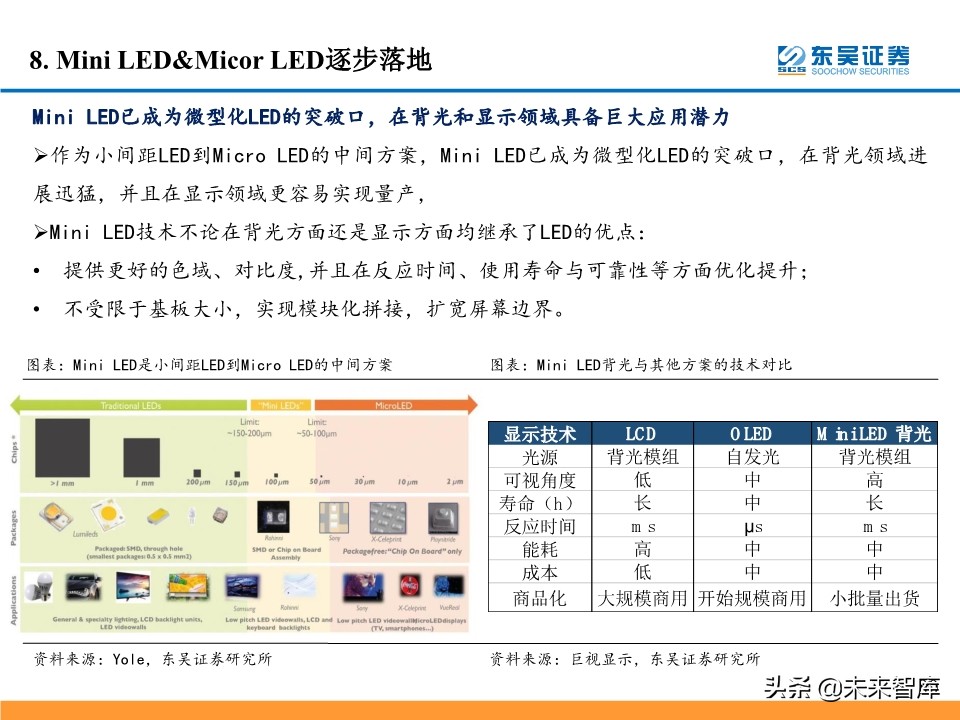 5G产业链投资机会大盘点：5G风来，百花齐开（99页）