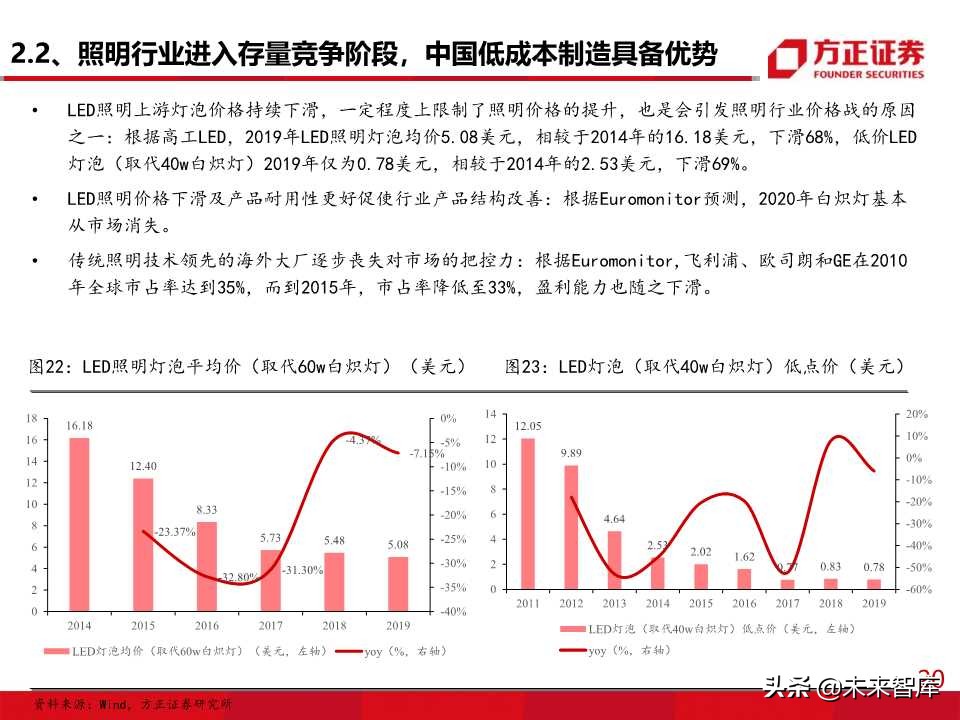 照明行业专题报告之欧普照明深度解析