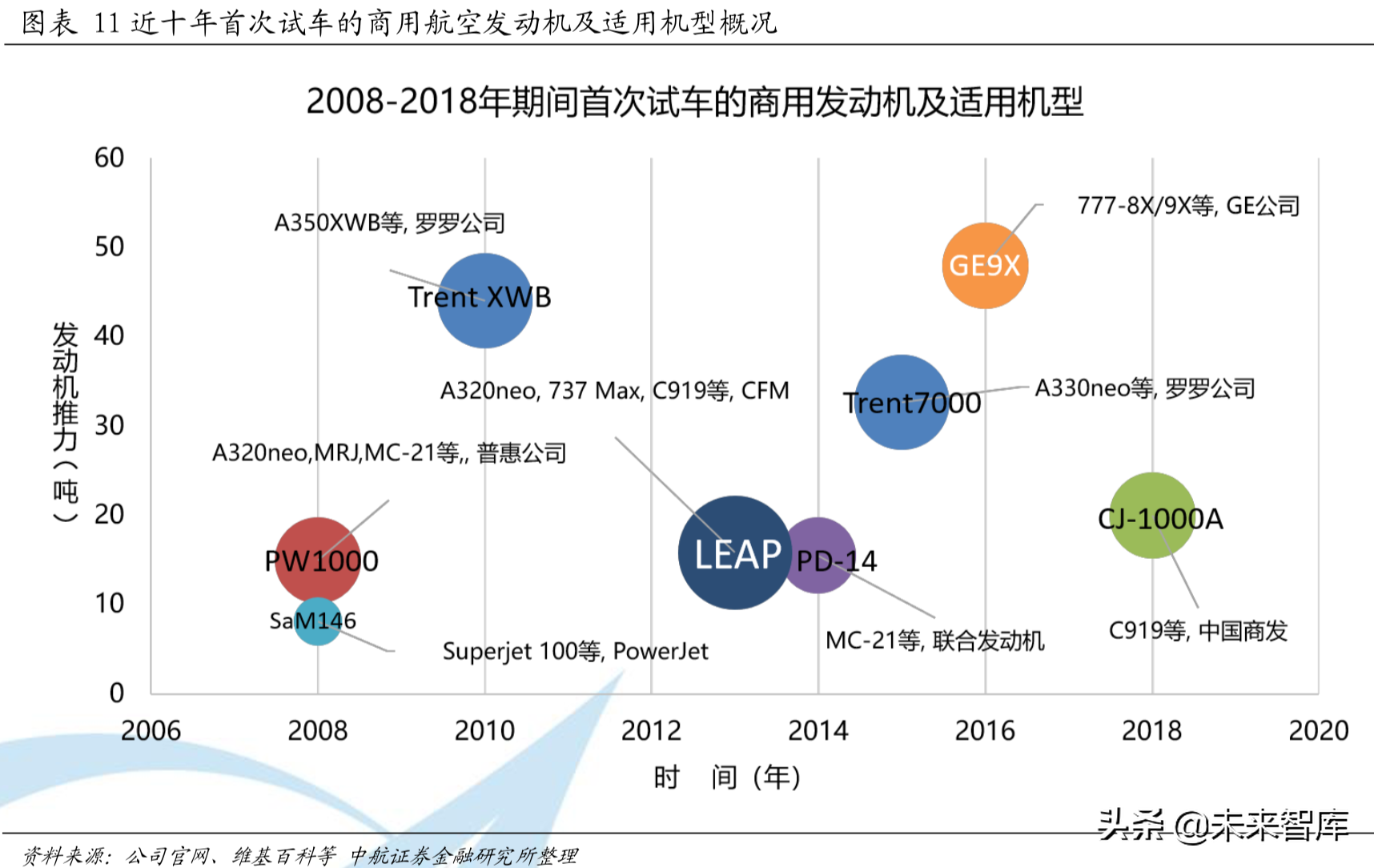 全球航空涡轮发动机行业分析：从细分市场看产业格局