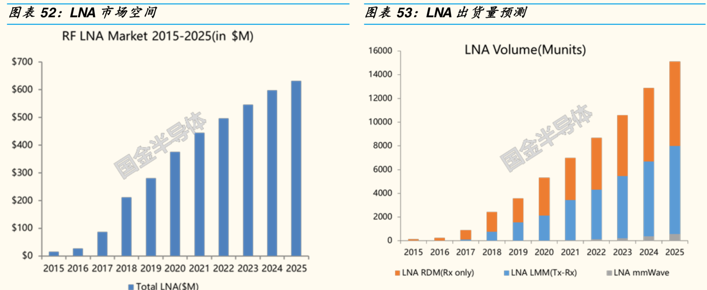 5G射频前端专题报告：机会、空间与竞争格局分析
