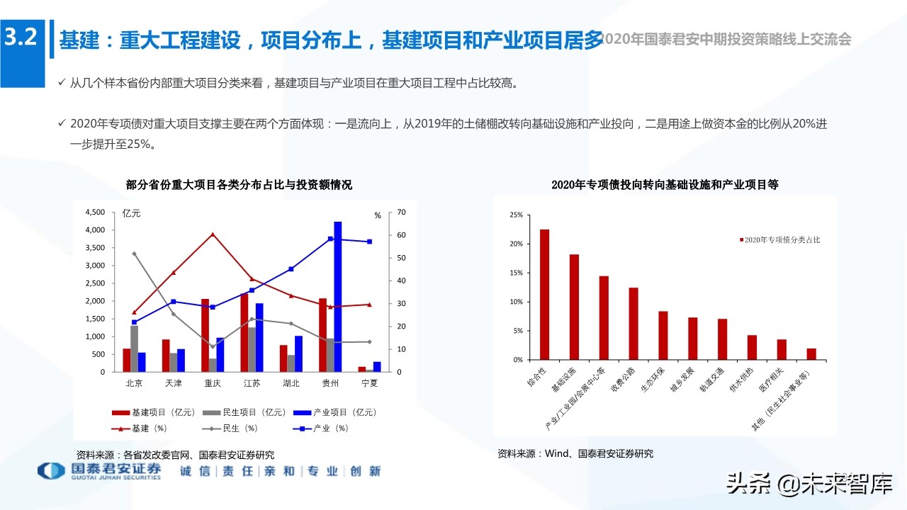 2020年下半年全球宏观经济展望：“脱钩”时代，风景这边独好