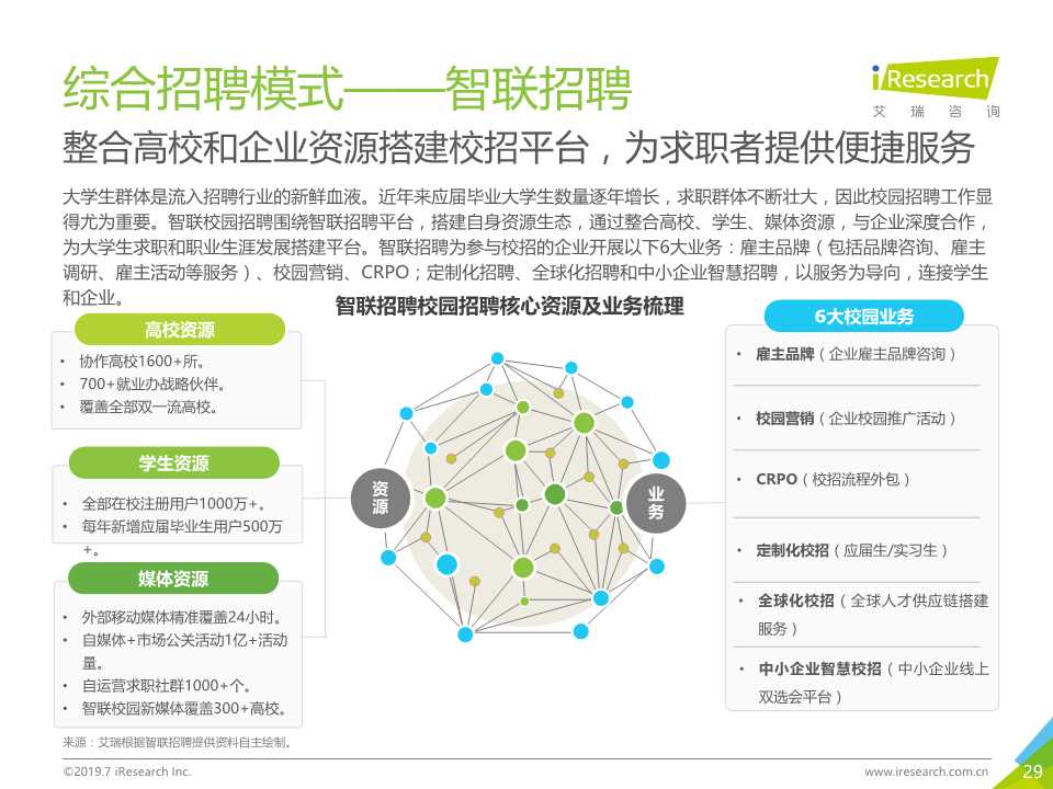 中国互联网招聘行业发展报告（2019年）
