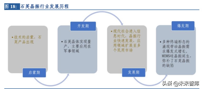 电子行业专题报告：晶振行业景气度回升，中国企业迎来新机遇